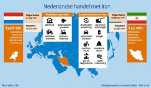 infographic_handelsmissie_iran